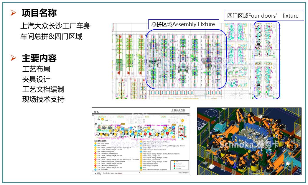 上汽大众长沙工厂车身车间总拼&四门区域