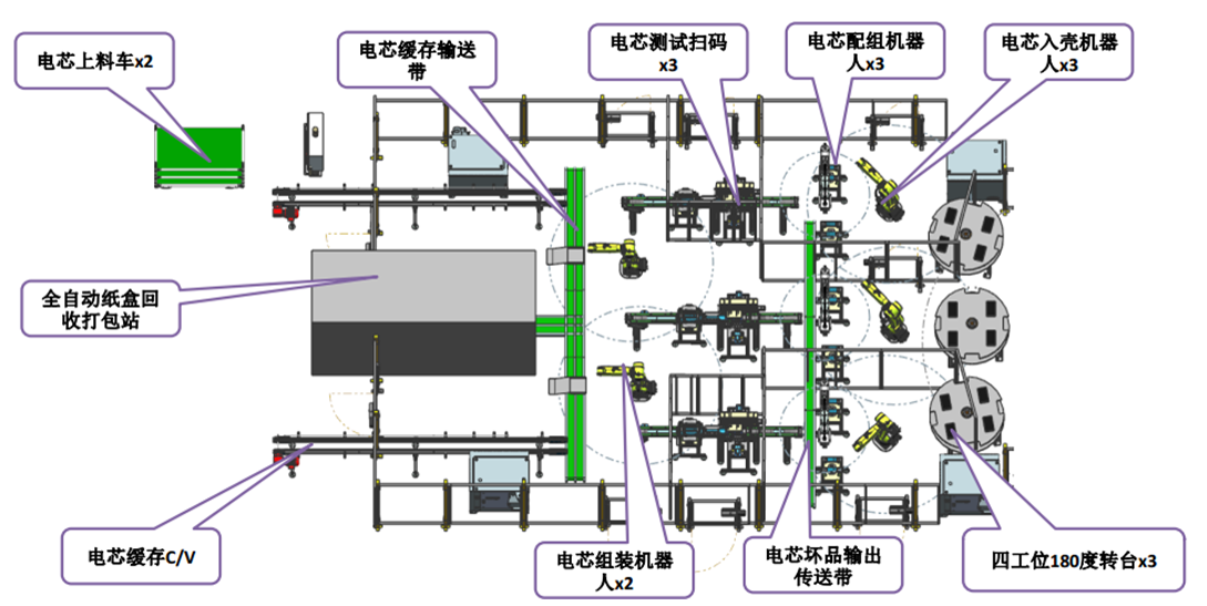 电芯上料分选扫码以及入壳