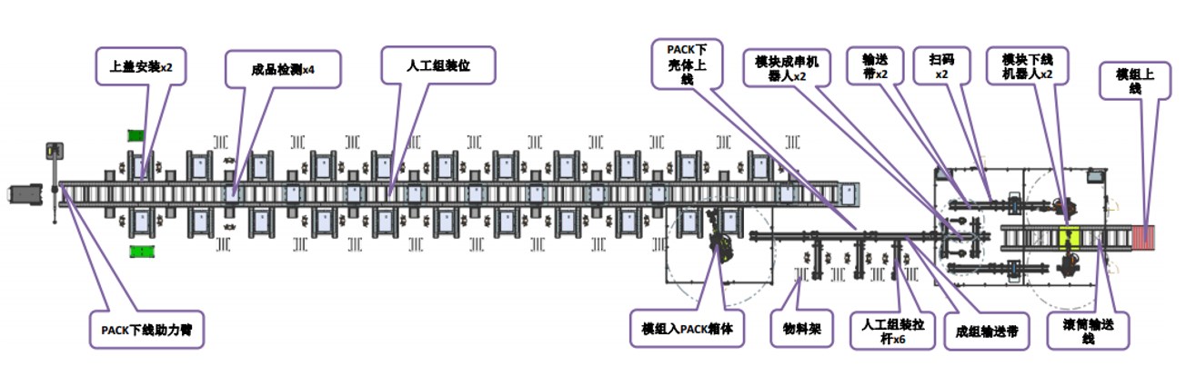 PACK自动化装配生产线